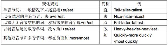 小学英语语法知识形容词大全,小学英语形容词动词讲解
