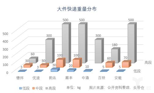 德邦为什么能与顺丰争霸,德邦顺丰快递现状