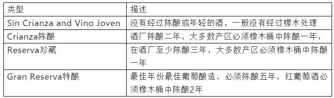 西班牙蓝骑干红葡萄酒,西班牙西拉干红葡萄酒