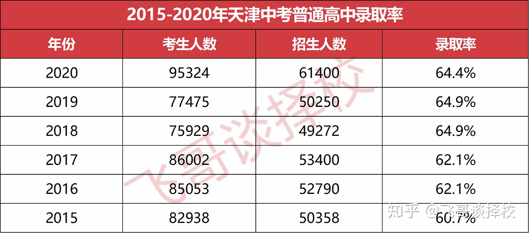43中的片区初中入学条件,43中片内学区房都有哪些