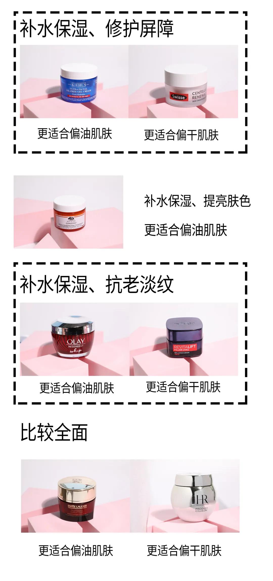 如何正确选择一款合适的面霜,面霜测评求推荐