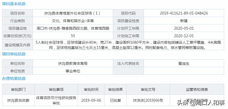 周口建足球场,扶沟县人民公园足球场