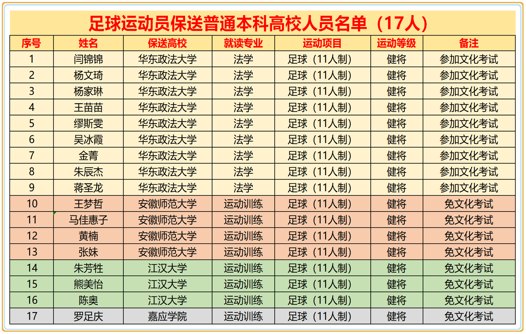北体大保送运动员名单,北体足球保送名单