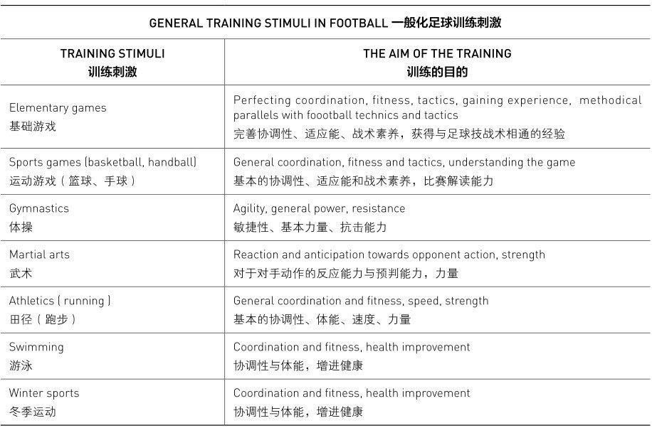 儿童足球绳梯训练10种方法,足球儿童基本功训练