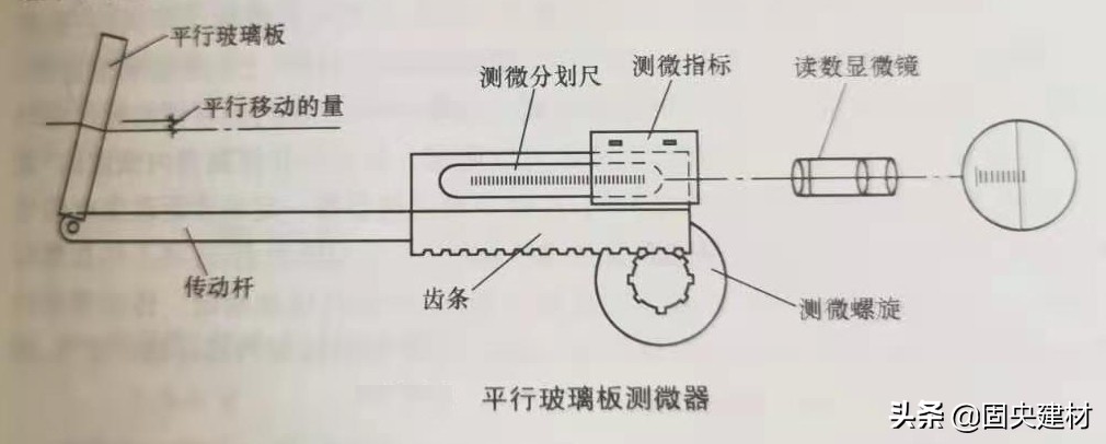建筑专业测量仪器,建筑用的测量仪器