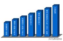 互联网行业测试岗位做什么,互联网软件测试是啥