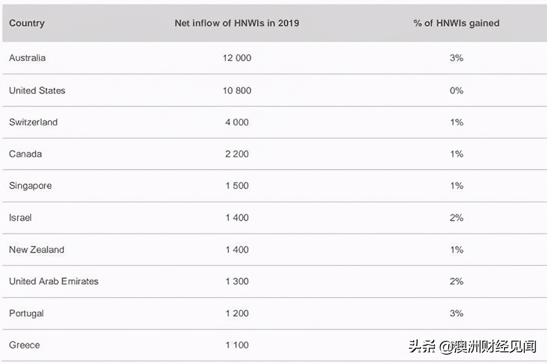 政策移民,2021-2022澳大利亚移民新政
