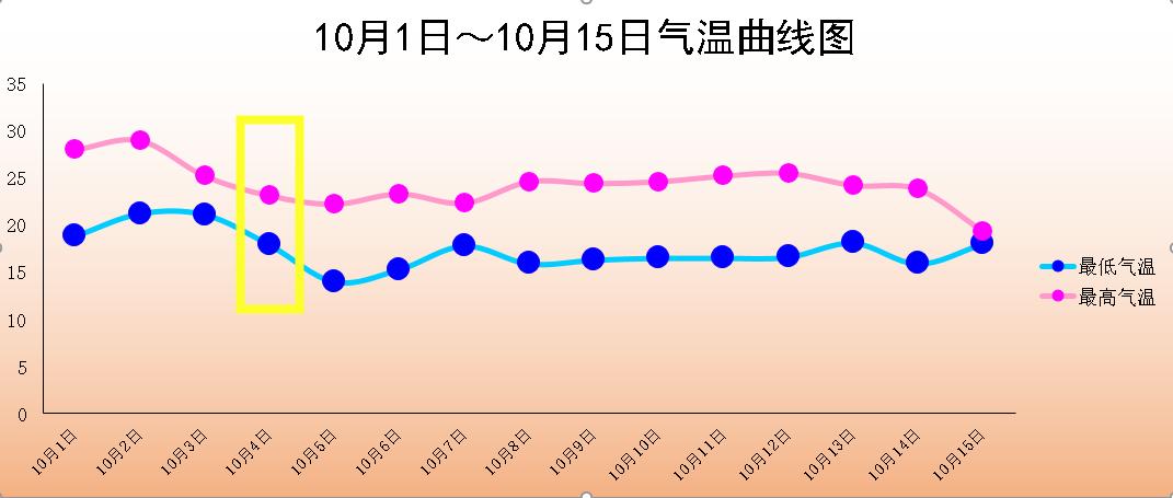 基金一路下跌,高开之后一路下跌
