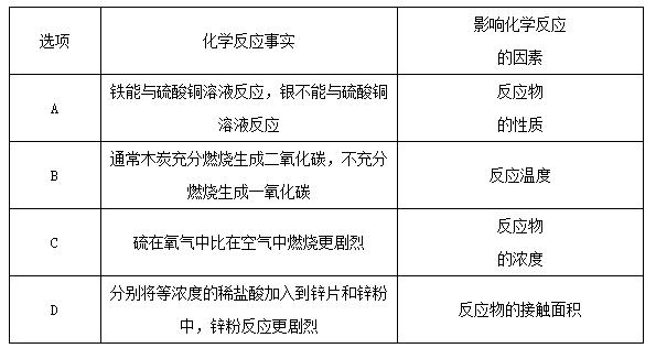中考人教版化学必考重点实验总结,2018化学实验操作题