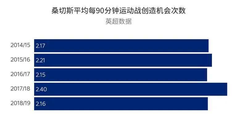 桑切斯国米数据汇总,桑切斯本赛季数据