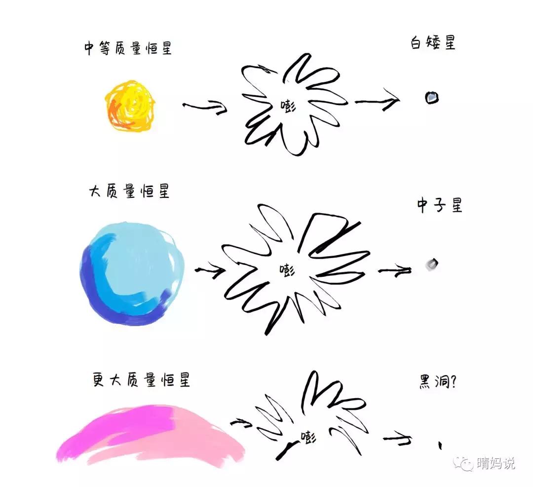 黑洞和恒星深度剖析,论黑洞与虫洞的区别