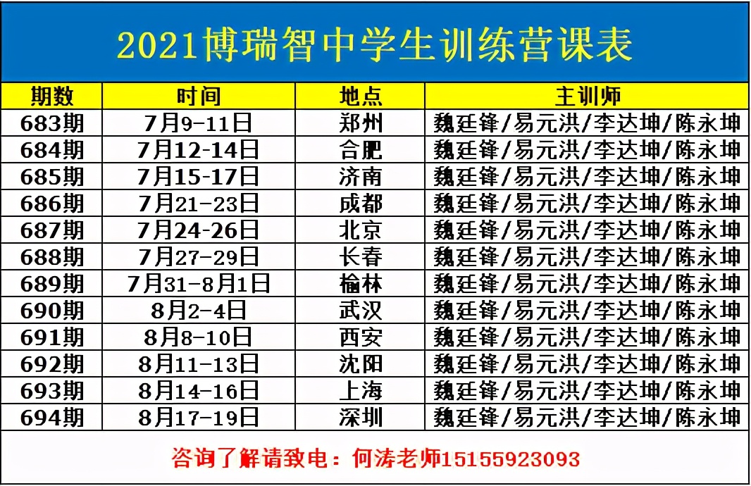 博瑞智教育训练营课程费用,博瑞智训练营