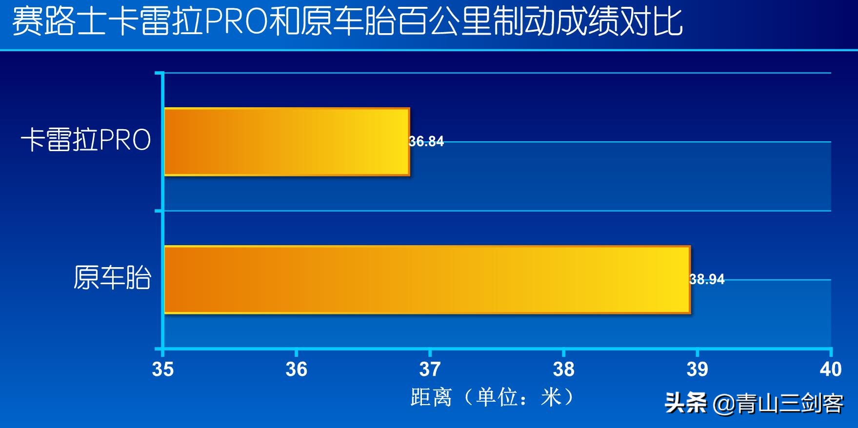 什么半热熔轮胎最好用,半热熔轮胎225