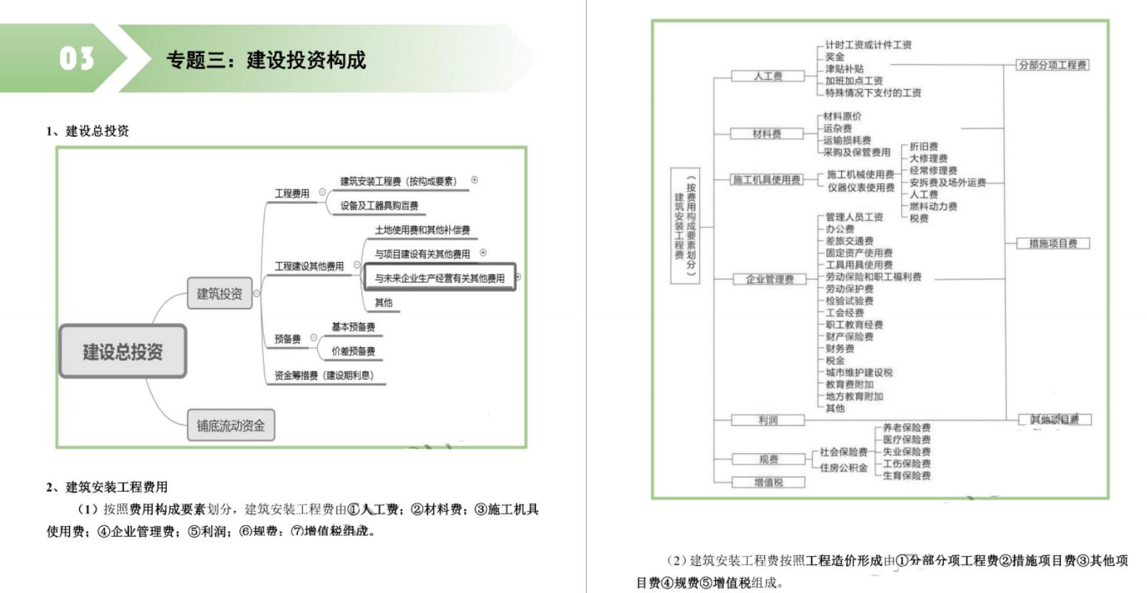 一建达江总结经济历年考情,发现124页难点剖析涵盖全部出题点