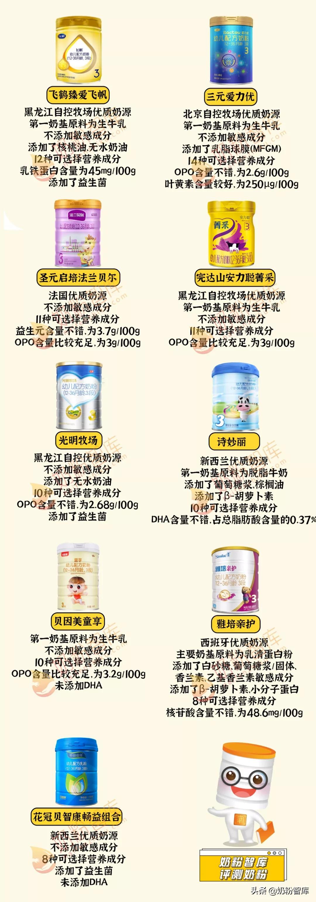 飞鹤贝因美怎么选,飞鹤完达山奶粉哪个好