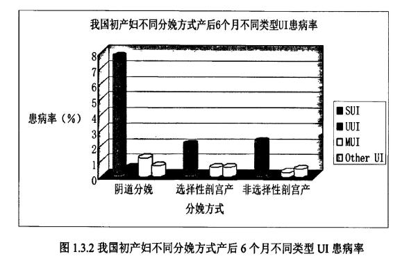 产后盆底肌修复训练一般做几个,产后盆底肌修复注意事项