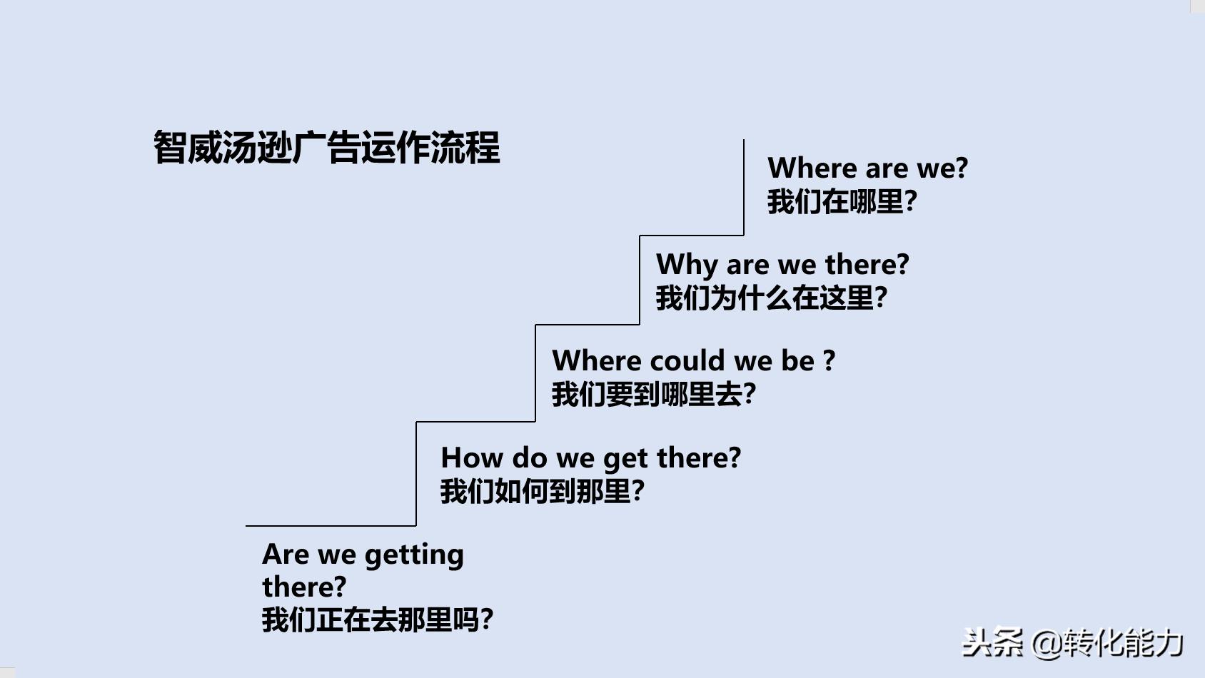 如何打造品牌形象策划,品牌策划怎么打造好团队