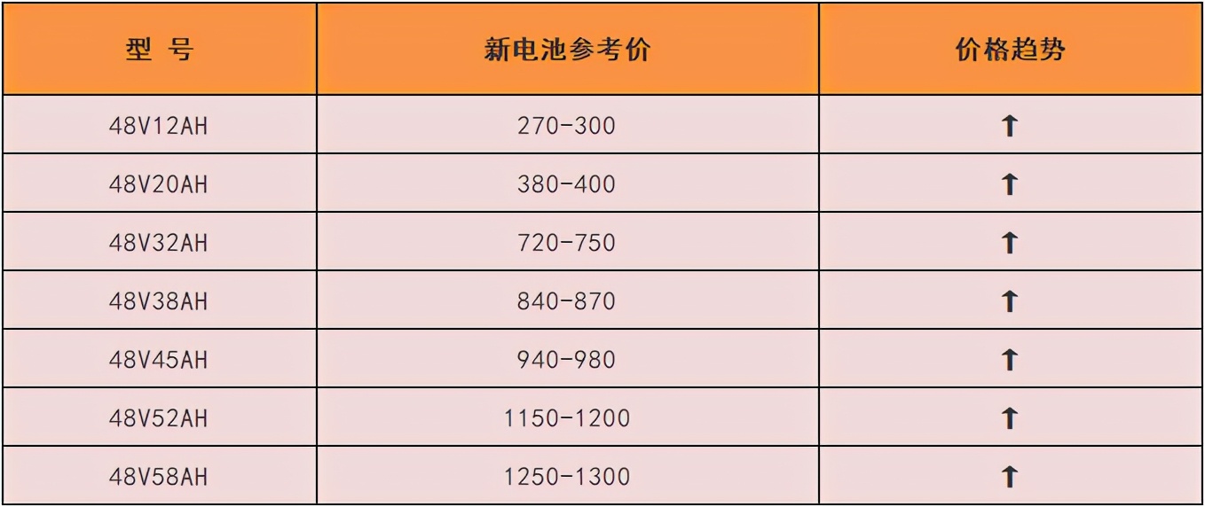 电动车出现了问题?别慌!让你不花一分冤枉钱就能修好