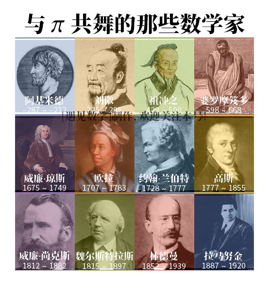 数学圆周率的发展史,圆周率数学史