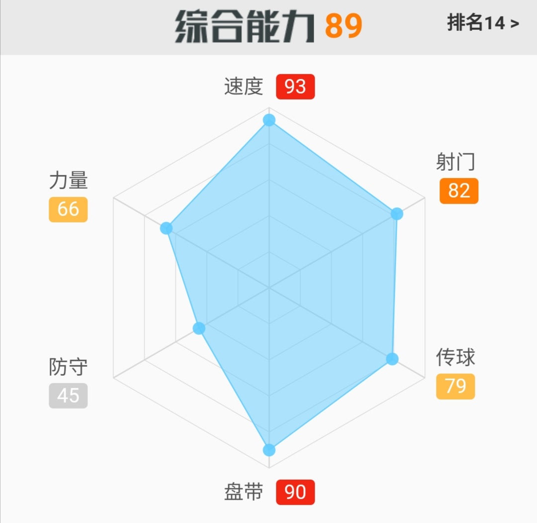 斯特林球星,球星评价斯特林跑步