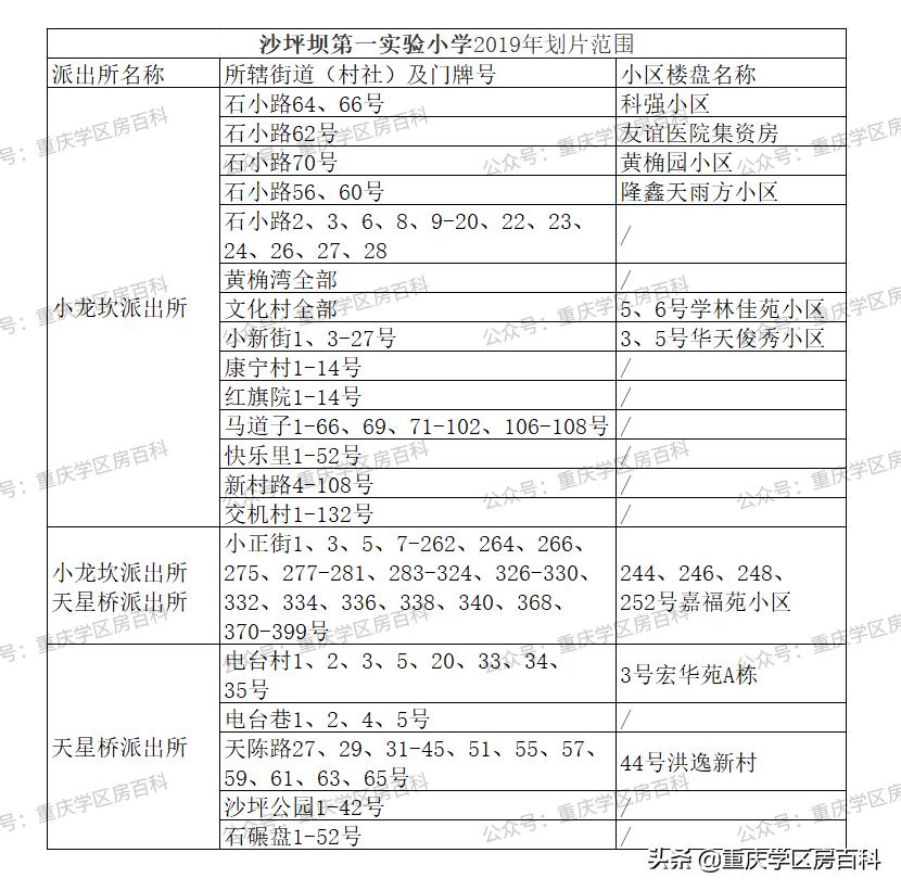 沙坪坝幼升小划片区,沙坪坝区小学划片2017