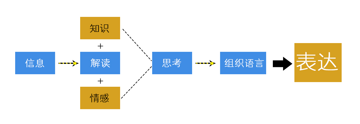 想要成为一个人需要具体做些什么,想要成为一个很会聊天的人