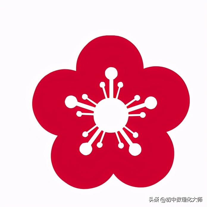 元素周期表符号书写,元素符号的表示方法