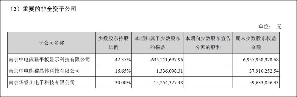 华东科技2018年业绩,华东科技上半年预亏超2亿