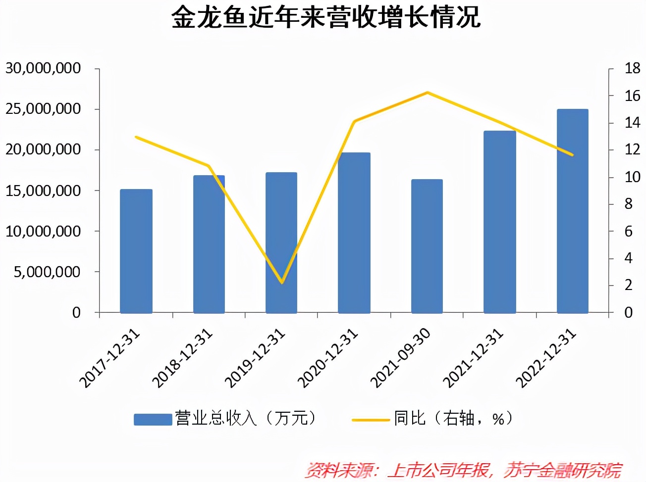 金龙鱼食用油现状,金龙鱼食用油可以放心食用吗