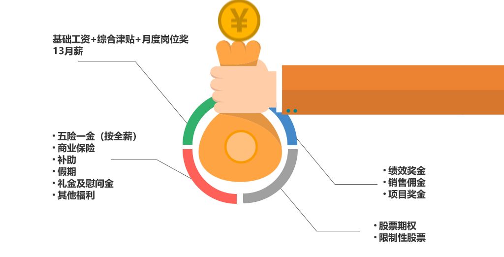 亚信科技公司简介,亚信科技是否国有控股