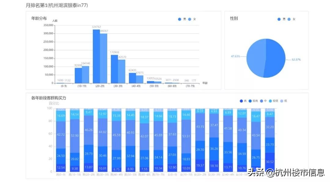 杭州十大必逛商场排行榜,杭州人气爆棚的购物中心