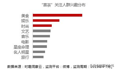 喜茶和奈雪茶谁排队了,奈雪的茶好喝还是喜茶好喝