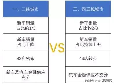 汽车以租代购为什么还有人买,以租代购汽车发展趋势