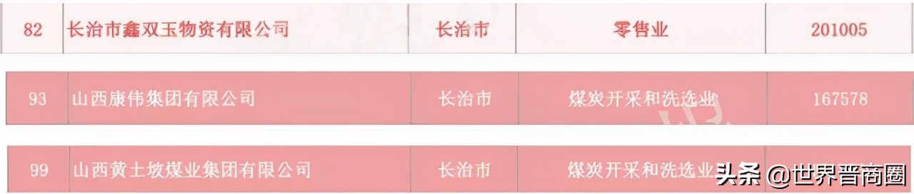 鹏飞与山西潞宝二审判决,鹏飞集团在山西排名