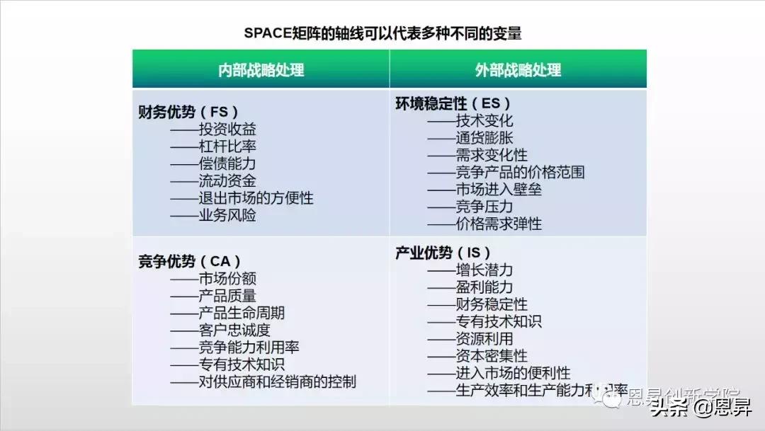 10大经典管理分析模型,10大经典管理分析模型纯干货
