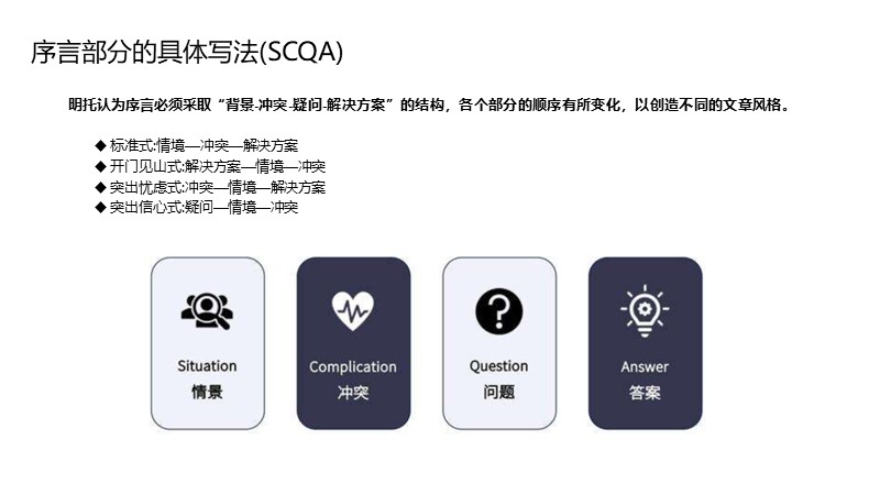 制作一图读懂的ppt模板,空白ppt到精美ppt模板制作