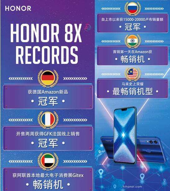 荣耀官网晒荣耀8x最新报价,荣耀手机价格表荣耀8x