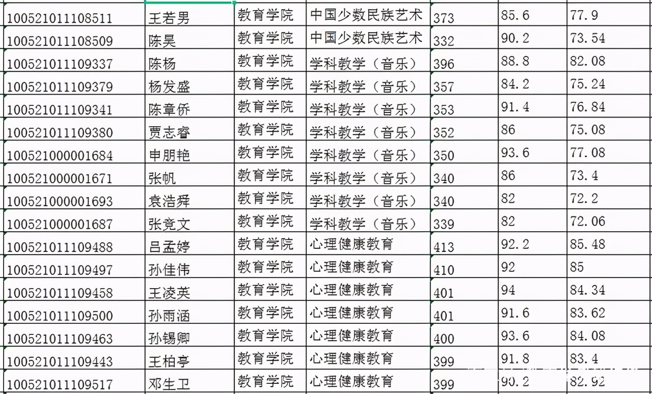 中央民族大学教育学最新考情分析（附参考书目、分数线）