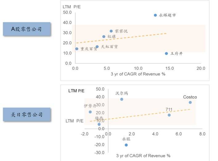 生鲜属于快消品吗,生鲜是属于食品类目吗
