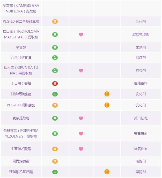 蜗牛霜祛痘印效果好不好,蜗牛霜用多久能祛痘印
