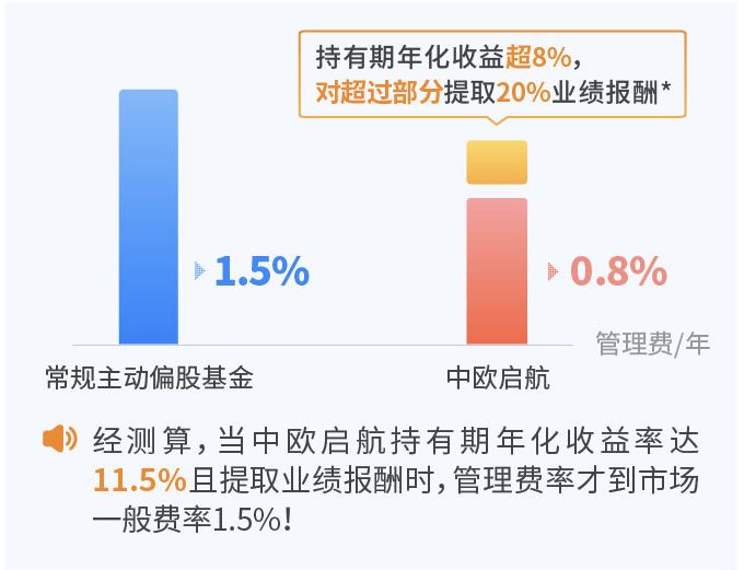 重仓股都涨了基金为啥还是跌,大盘都涨了基金还是绿的