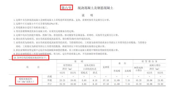 模板摊销的用法,模板摊销怎么调整