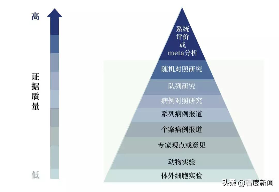 维生素c对当前肺炎有效吗,维生素c治疗新冠肺炎有用吗