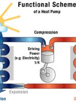 地源热泵的分类及工作原理,地源热泵分类