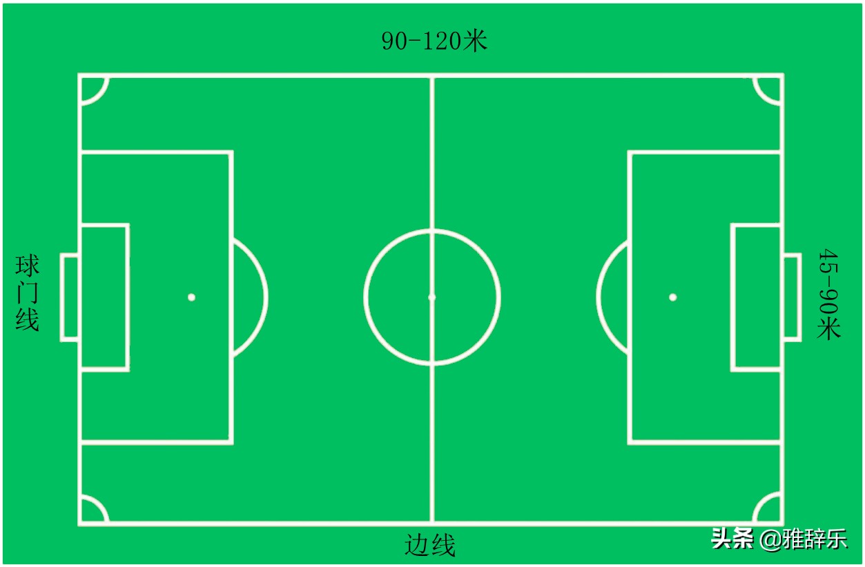 国际比赛8人足球场地标准尺寸,世界杯足球场地标准尺寸