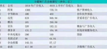 功勋反水，股价跳水，宏颜获水——李彦宏落水记