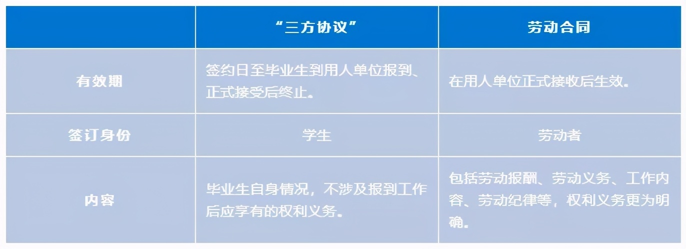 毕业生必须知道的44件事,应届毕业生必须知道的问题和方法