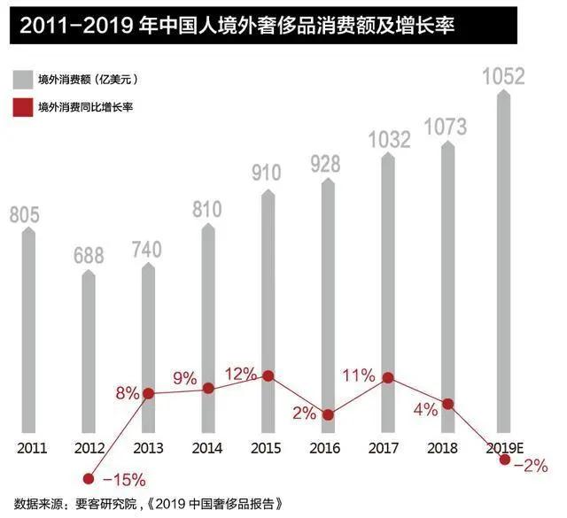 别拦着我，我要去海南当代购
