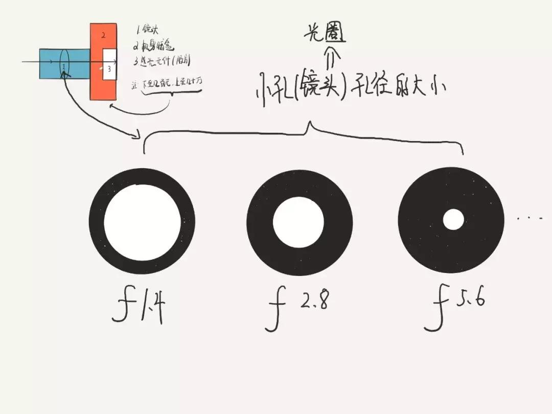 微单相机视频入门推荐,微单相机入门知识