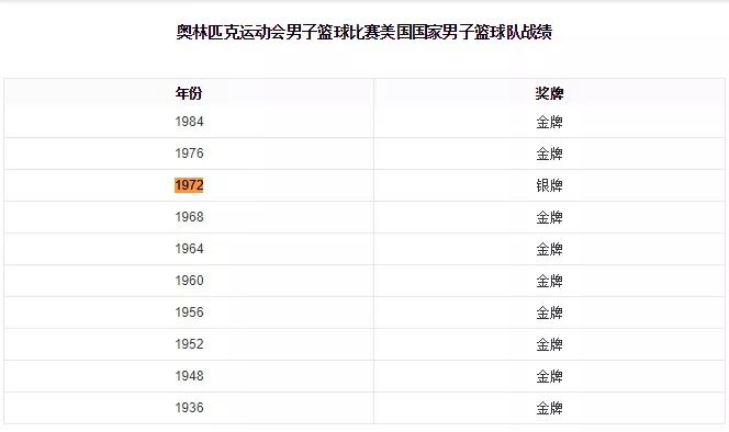 冷战激烈对抗的时期,冷战高峰时美苏军力对比